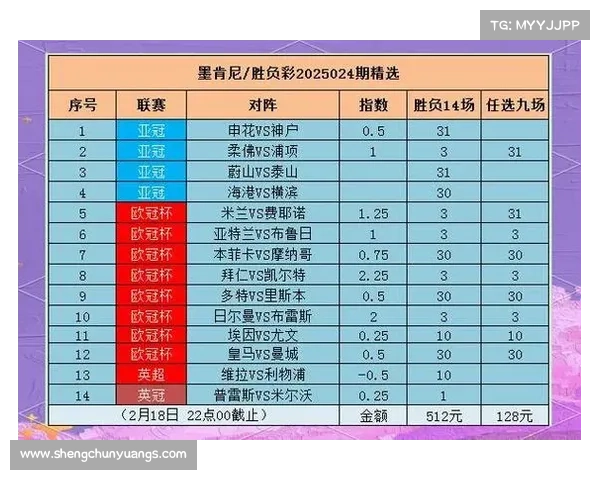24日赛事前瞻精准预测热点赛事胜负结果